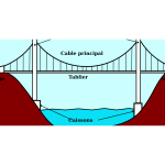 Vector clip art of suspension bridge in French