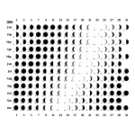 Moon phases in 2016