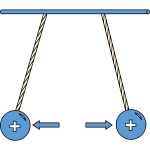 Physic diagram