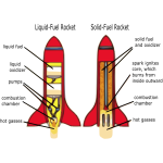Rocket diagram