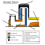 Rocket Stove schema