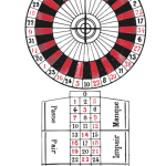 Roulette Wheel Layout