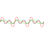 sine wave addition