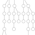Data Structure Chart