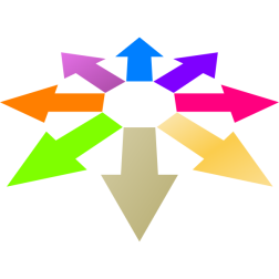 directions
