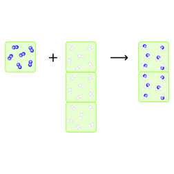 Ammoniak-Synthese