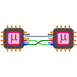 UART interface scheme