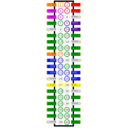 Raspberry Pi GPIO Diagram