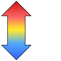 Hot to cold rating scale thick double arrow