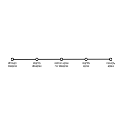 Feedback likert agree disagree answer scale
