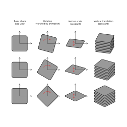 3D animation principles