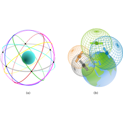 4d GPS