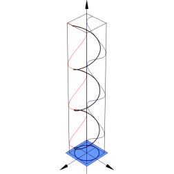 Polarisation (Circular)