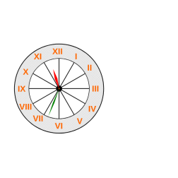 Clock 3
