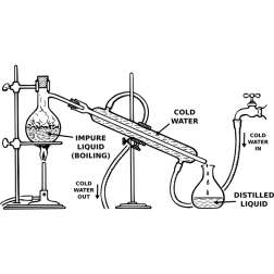 Distillation3Annotated