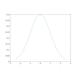 Gaussian