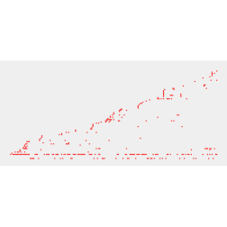 Graph 2017012953