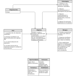 Mapa estatico del negocio