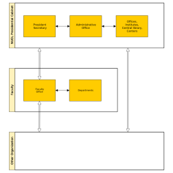 Overview of NUOL document flows
