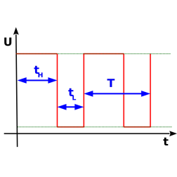 PWM