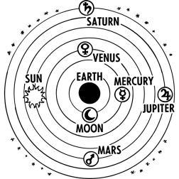 PtolemaicSystem