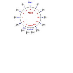 Quintenzirkel