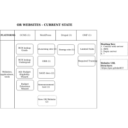 System by Platform View