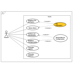 UseCase Diagram v0 1