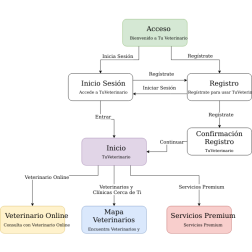 acceso
