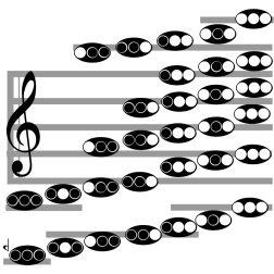 B flat Brass Scale