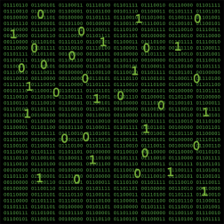 Numbers pattern