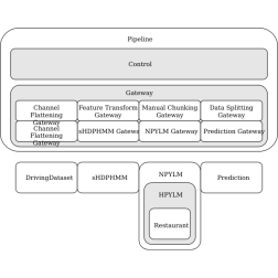 concept arch