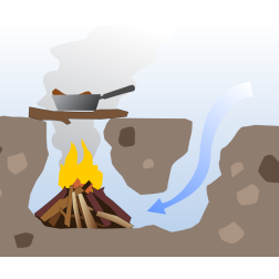 Dakota Fire Hole