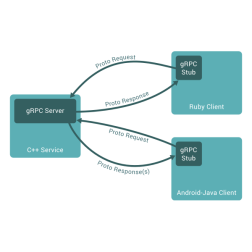 grpc