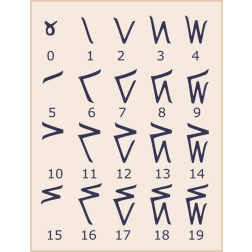 Kaktovik Numerals