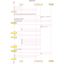 linkInterface