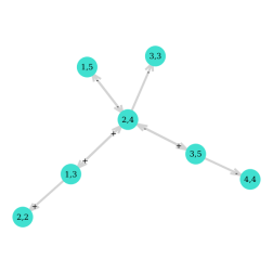 markov