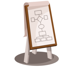 Flowcharts on the paperboard