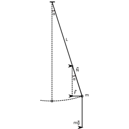 pendulum