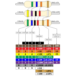 resistorcolourv4