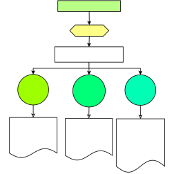 Simple organigram