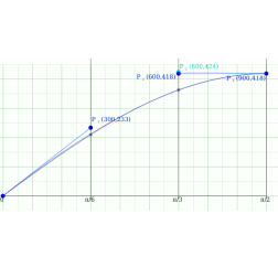 sinus1