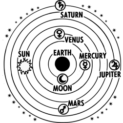 Solar System Geocentric