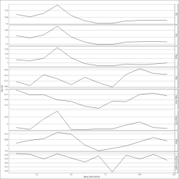stats 2016 calc
