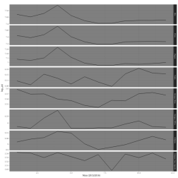stats 2016 dark