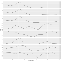 stats 2016 grey