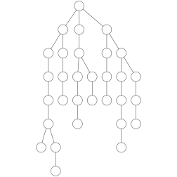 Data Structure Chart