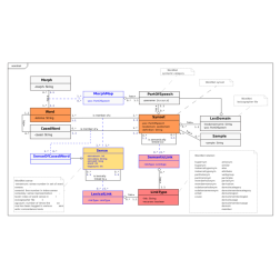uml wordnet