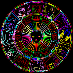 Zodiac Experience